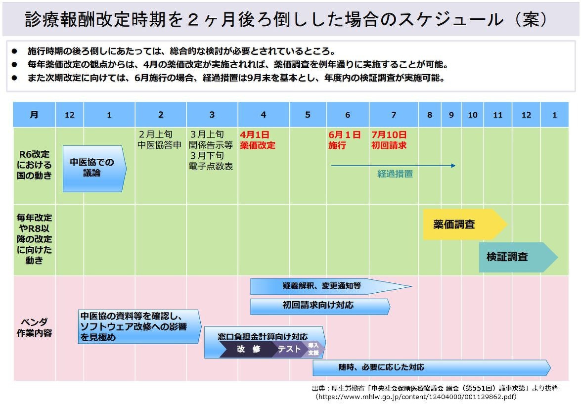 診療報酬改定速報 平成２４年/じほう（単行本） 商品詳細ページ | メディカルブックセンター
